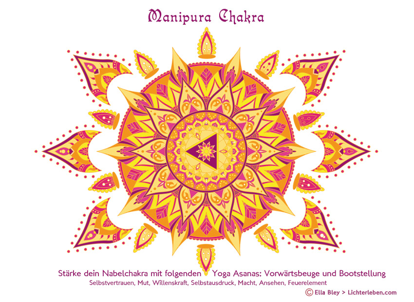 Manipura Chakra Mandala zum Ausmalen
