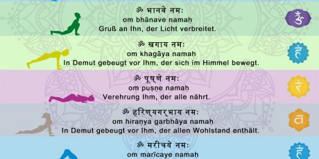 Yoga Sonnengruss mit Mantra in Sanskrit Grafik Fotodruck Produkt für Yogastudio