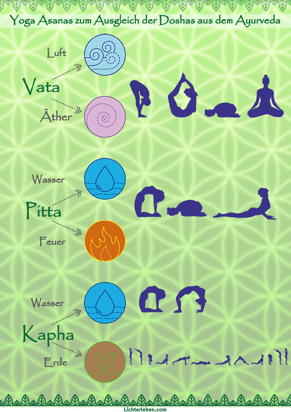 Yoga Asanas zum Ausgleich der Doshas Ayurveda